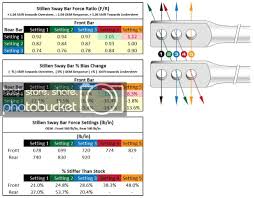 stillen sway bar charts nissan 370z forum