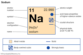 What are valence electrons how to find valence electrons. Sodium Valence Electrons Sodium Valency Na With Dot Diagram