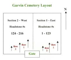 Garvin Cemetery, Wise County TX