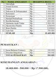 Maybe you would like to learn more about one of these? Proposal Event Tahun Baru Nusagates