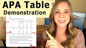 The contents of the abstract appear directly under the label. Google Docs Apa Table Formating Youtube