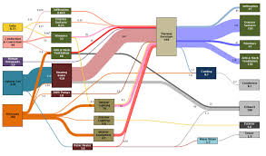 Building Sankey Diagrams