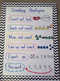 Counting Anchor Chart For Kindergarten Kindergarten Anchor Charts Math Anchor Charts Kinder Math
