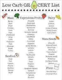 This Is A Listing For An 8 5 X 11 Inch Instant Download For The Pdf File Of This Two Page Print You Will Low Carb Grocery List Low Carb Grocery Diet Food List