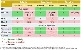 Stds Symptoms Causes Diagnosis Treatment And Coping