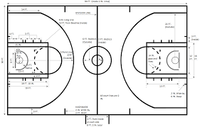 After a team gains possession of the ball, they have. Basketball Court Diagram And Basketball Positions Basketball Court Dimensions Basketball Plays Diagrams Draw And Label The Basketball Pitch