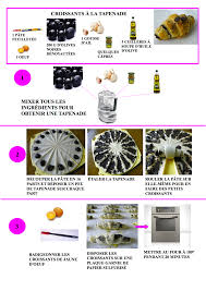 Epingle Par Christine Tshibwabwa Sur Recettes Illustrees Recette Illustree Tapenade Olives