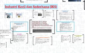 Industri kecil dan sederhana (iks). Industri Kecil Dan Sederhana Iks By Milah Zainal