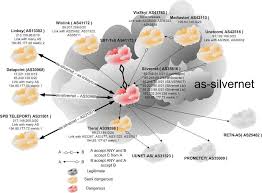 Russian Business Network study
