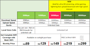 In most cases, the only upfront cost is buying however, if you have mint mobile's unlimited plan, you only get 5gb of mobile hotspot data per month. Best Wifi Plan Malaysia Posts Facebook
