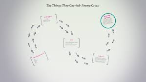 The Things They Carried Jimmy Cross By Jordan Presley On Prezi