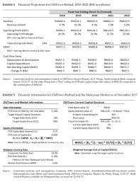 1041 old town rd, coram, ny 11727. Case Oldtown Berhad After Reading The Case And Do Chegg Com