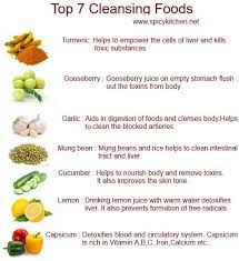 How to remove toxins from body. Top 7 Natural Body Cleansers