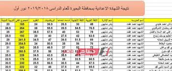 .2021 ، انتهت اختبارات الصف الثالث الإعدادي للفصل الدراسي الأول 2021 ، وانتهت عمليات للشهادة الاعدادية محافظة سوهاج نتيجه الشهاده الاعداديه محافظه سوهاج برقم الجلوس الترم الاول. Ù†ØªÙŠØ¬Ø© Ø§Ù„ØµÙ Ø§Ù„Ø«Ø§Ù„Ø« Ø§Ù„Ø§Ø¹Ø¯Ø§Ø¯Ù‰ Ù…Ø­Ø§ÙØ¸Ø© Ø§Ù„Ø¨Ø­ÙŠØ±Ø©
