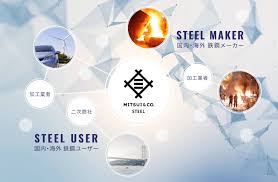 三井 物産 鋼材 販売