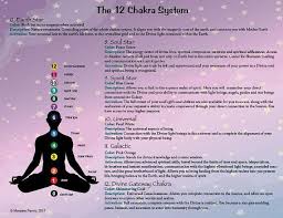 12 chakra system printable poster describing the 5 new