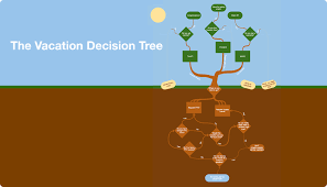Flowchart Vacation Decision Tree Helps You Create And