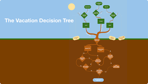 flowchart vacation decision tree helps you create and