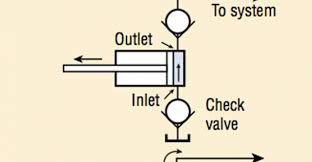 Engineering Essentials Fundamentals Of Hydraulic Pumps