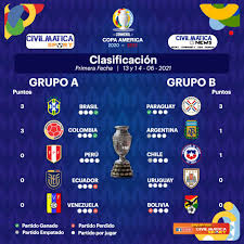 Apuestas grupo b copa américa. Revolucion Comunitaria Posts Facebook