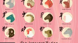 Courageous, determined, confident, enthusiastic, optimistic, honest, passionate weaknesses: The Twelve Signs Of The Japanese Zodiac Juunishi