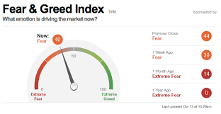 Justsignals Chart Fear Greed Index