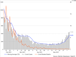 Forecast usd / php price for oct 2021. Gbp Usd Weekly Forecast Last Chance For Currency Volatility On Fomc Meeting