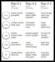 7 Money Saving Ways To Eat Healthy At College Student Recipes Ways To Eat Healthy How To Plan