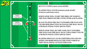 We would like to show you a description here but the site won't allow us. First Touch Soccer