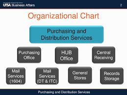 purchasing rules and regulations am ppt download