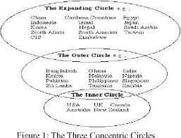 Britain's american colonies broke with the mother country in 1776 and were recognized as the new nation of the united states of america following the treaty of paris in 1783. Pdf The Inner Circle Vs The Outer Circle Or British English Vs American English Semantic Scholar