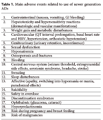 Whats The Harm In Taking An Antidepressant Kelly Brogan Md