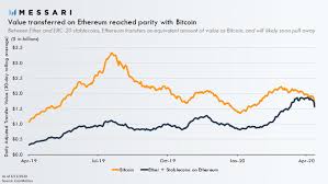 If the bank sending the funds makes a mistake, a wire transfer may take longer than expected. Ethereum Daily Value Transaction Now Matches Bitcoin