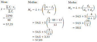 Ukuran pemusatan data ukuran letak data ukuran penyebaran data mean median modus median kuartil desil persentil. Ukuran Pemusatan Data Berkelompok Indahnya Matematika