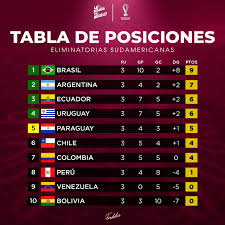 Tabla de posiciones eliminatorias 2021 . Asi Quedo La Tabla De Posiciones La Arenga Del Abuelo Facebook