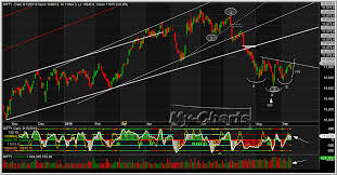 My Charts For Indian Stock Market 2 Nifty Msi Chart