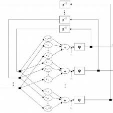Animal cell culture biology discussion. Rede De Hopfield 5 Download Scientific Diagram