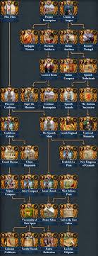 :) if you have any suggestions, be sure to tell me. Spanish Missions Europa Universalis 4 Wiki