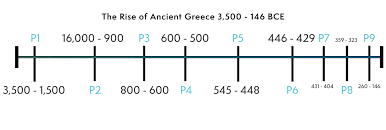 Greek City States The Rise And Fall Of Ancient Greece