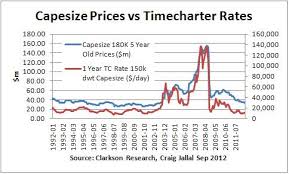 shipping research blog june 2013