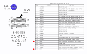 10 beautiful 2008 mercedes c300 fuse box diagram mercedes benz c180 fuse box location wiring library what is the number of the 2011 mercedes c300 12 volt outlet fuse Sprinter Fuse Box Wiring Diagram Partnership Close Presentation Close Presentation Ioveggie It