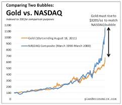 Comparing 2 Bubbles Gold Vs Nasdaq Seeking Alpha