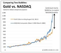 comparing 2 bubbles gold vs nasdaq seeking alpha