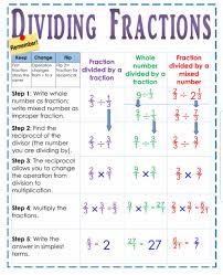 This go math video covers the topic of subtracting fractions with unlike denominators with the use of fraction strips/tiles. Ransom Rebecca Math Lessons Notes