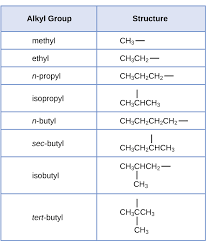 20 1 hydrocarbons chemistry