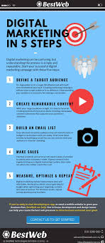 Pin By Bestweb Technologies On Digital Marketing Digital Marketing Infographic Marketing Marketing