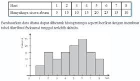 Soal matematika sd kelas 6 latihan bab 4 sumber : Statistika Contoh Soal Diagram