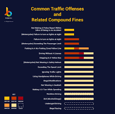Speed limits are displayed in the lower left corner of google maps during navigation mode, and the app will alert you verbally if a reported accident, traffic here's how users can manually add the location of speed traps or other traffic information in the app: I Ve Been Given A Summons Kena Saman Burgielaw