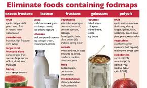 Gluten Doesn T Cause Bloating Expert Claims Fodmap Recipes Low Fodmap Diet Fodmap Diet