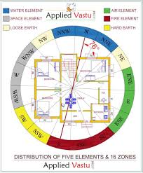 Check spelling or type a new query. Vastu For Home Plan Vastu House Plan And Design Online